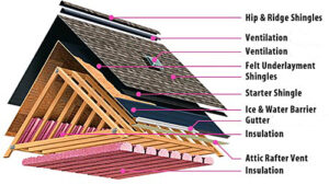 getting to know your roof kansas city blue springs missouri install new repair